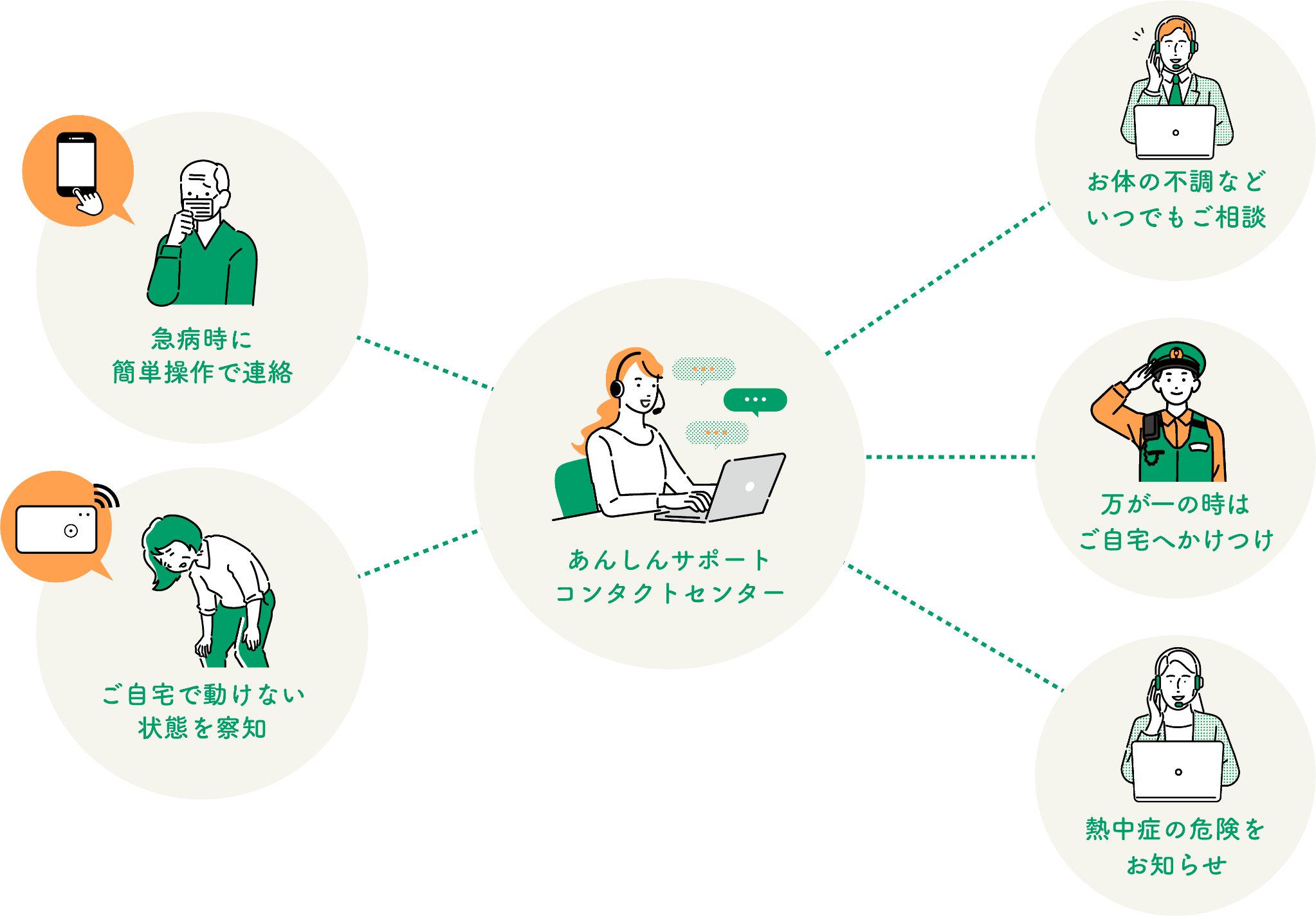 食事中のイラスト